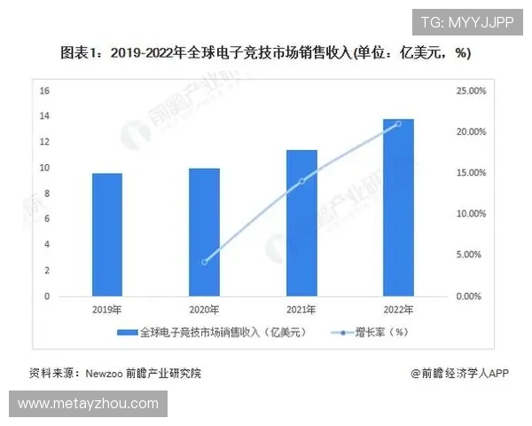 探索电竞产业未来发展趋势与全球顶级赛事生态体系深度解析前瞻研究 探索电竞产业未来发展趋势与全球顶级赛事生态体系深度解析前瞻研究